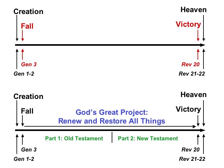 One Great Story diagram